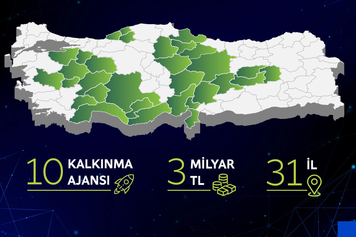 Yeşil Desteğe 3 Milyar TL: İşte Detaylar